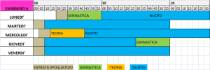 esordienti A