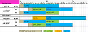 esordienti B